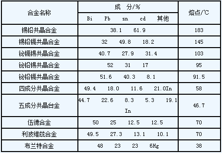 典型的易熔合金的成分和熔點